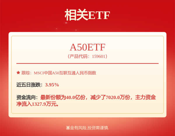 炒股票配资 银行股成基金“香饽饽”！这些基金经理精准重仓，抢筹上海银行、宁波银行